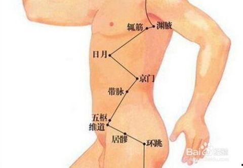 胆囊炎按摩位置视频,胆囊炎按摩缓解技巧详解