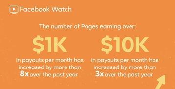 facebook发视频有收益吗,揭秘内容创作者的盈利之路